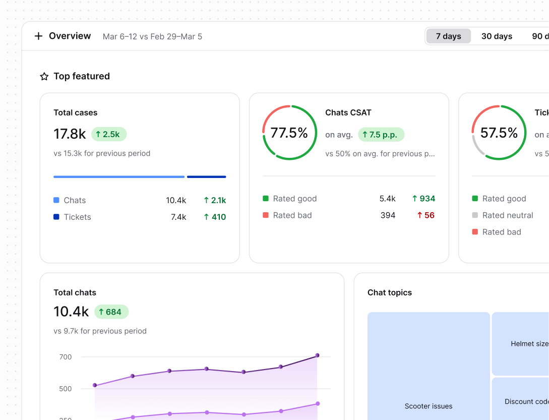 Generated reports in Text App for email support